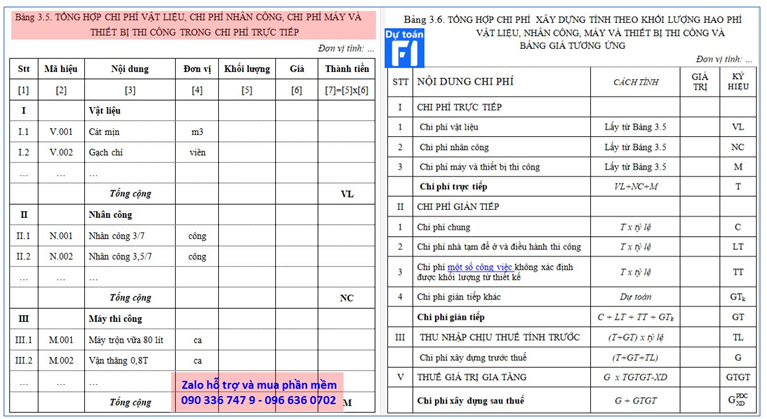 Hướng dẫn lập dự toán công trình theo nghị định 68/2019/BXD cách mới nhất 2020